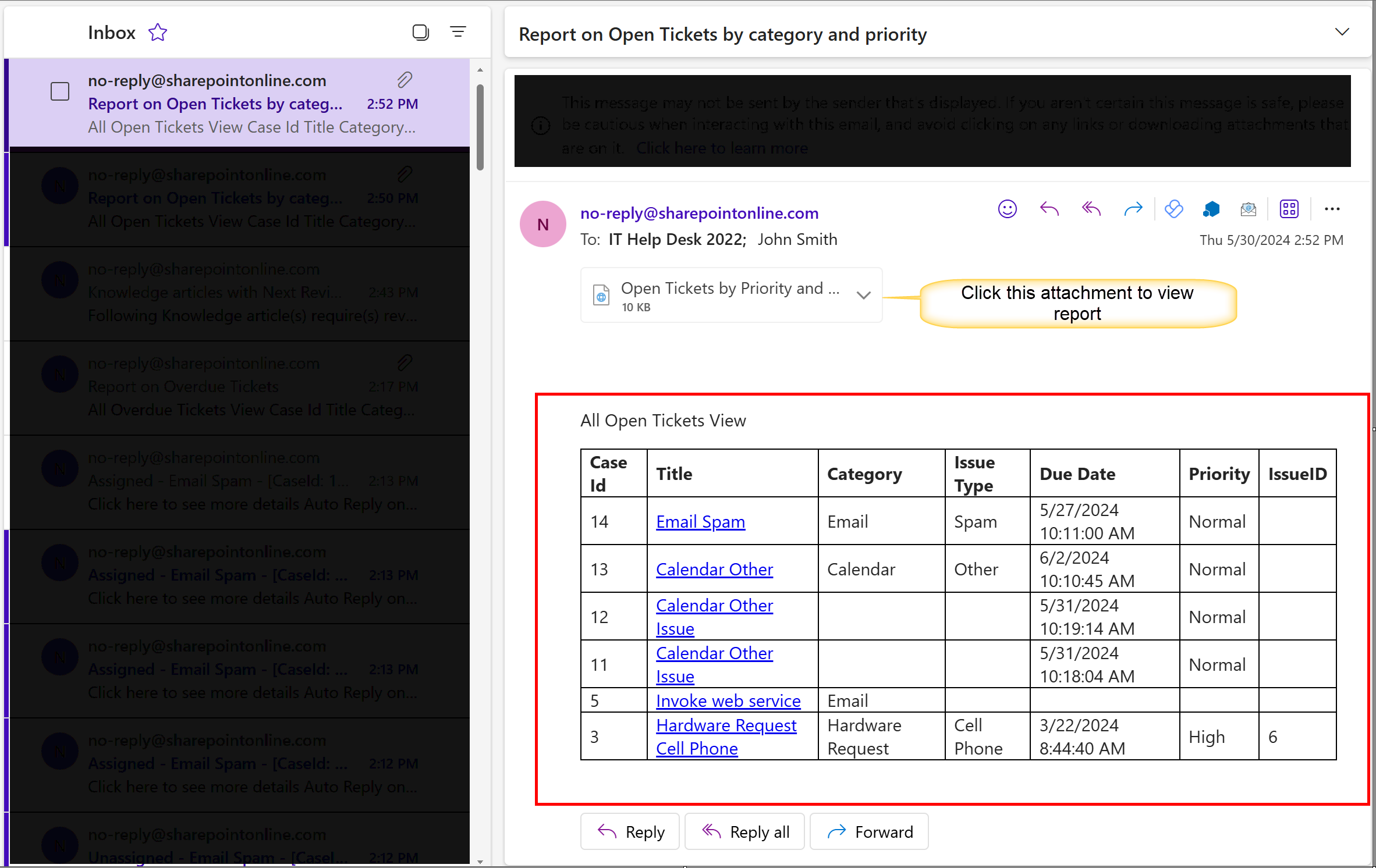 output of category an dpriority report