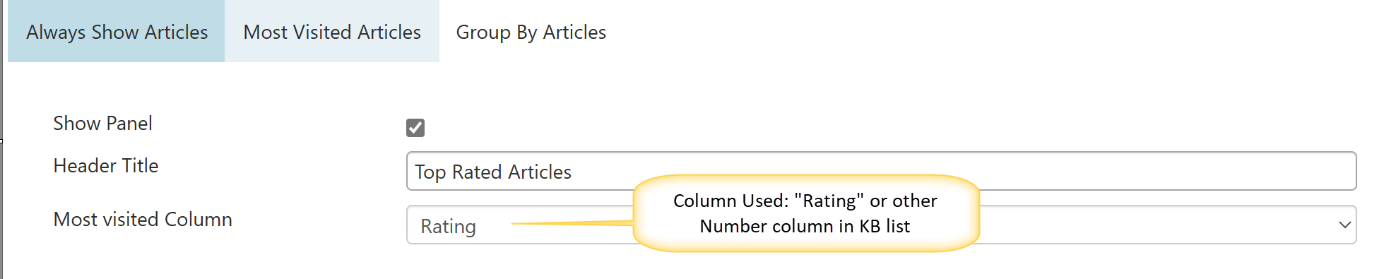 Most visited articles