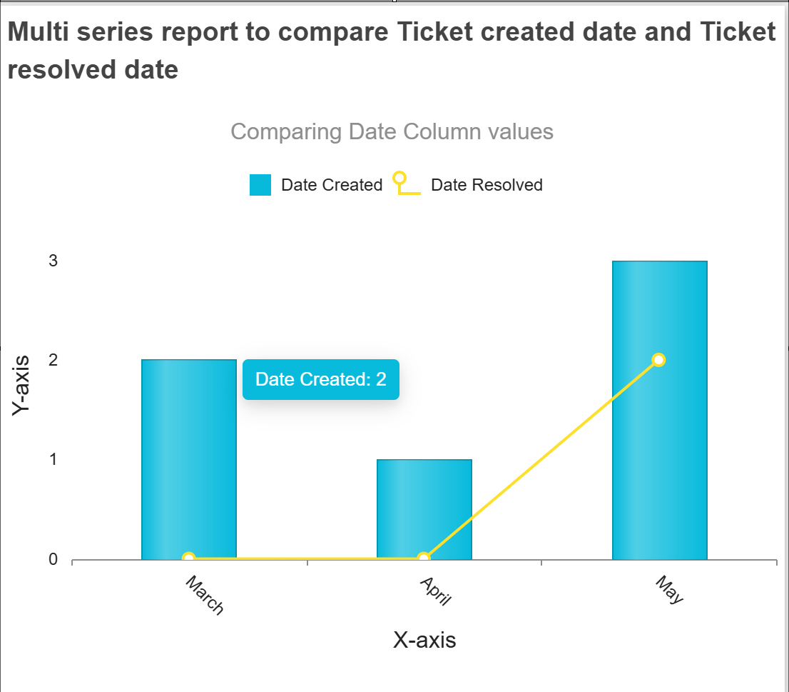 Mutliseries example 1 report