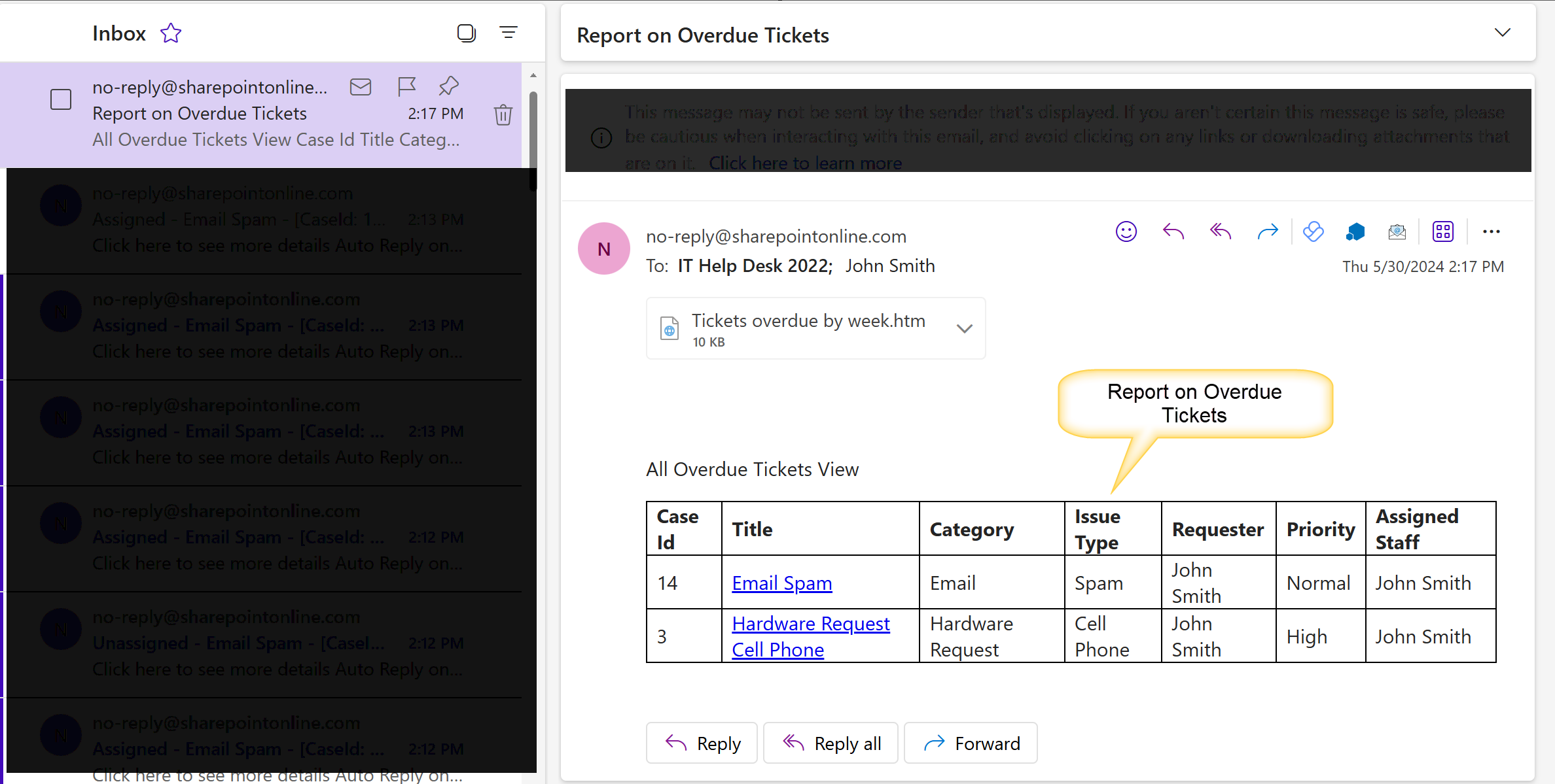 Output of report on overdue ticket