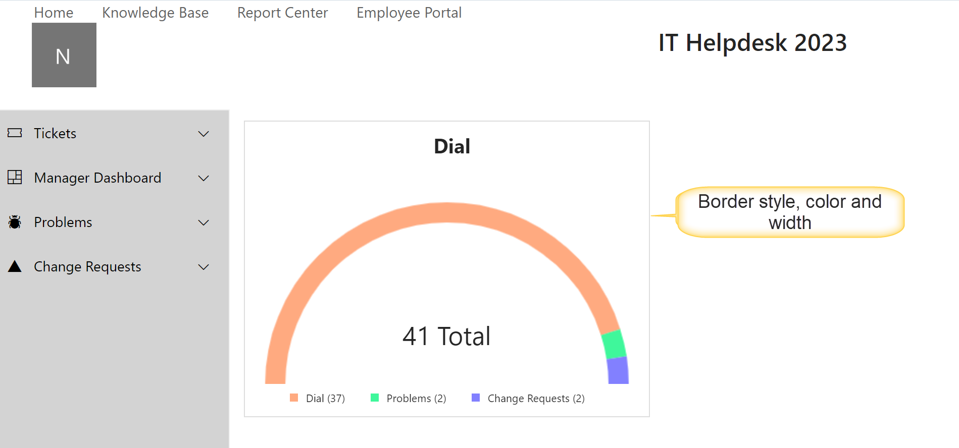 Border in dial output