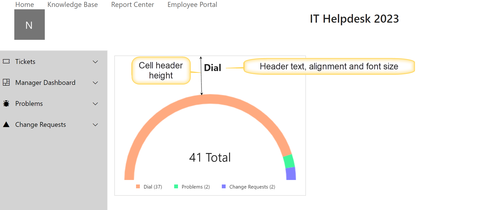 Dial Header output