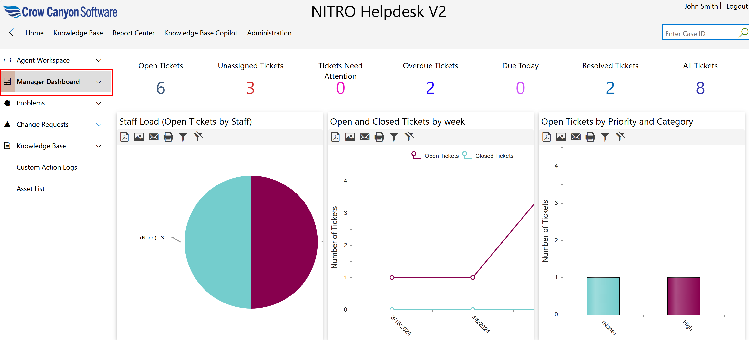 Dashboard reports