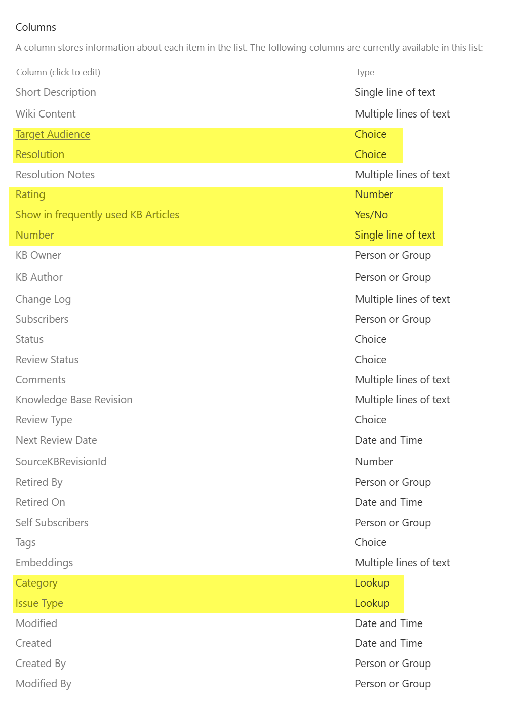 KVB list columns