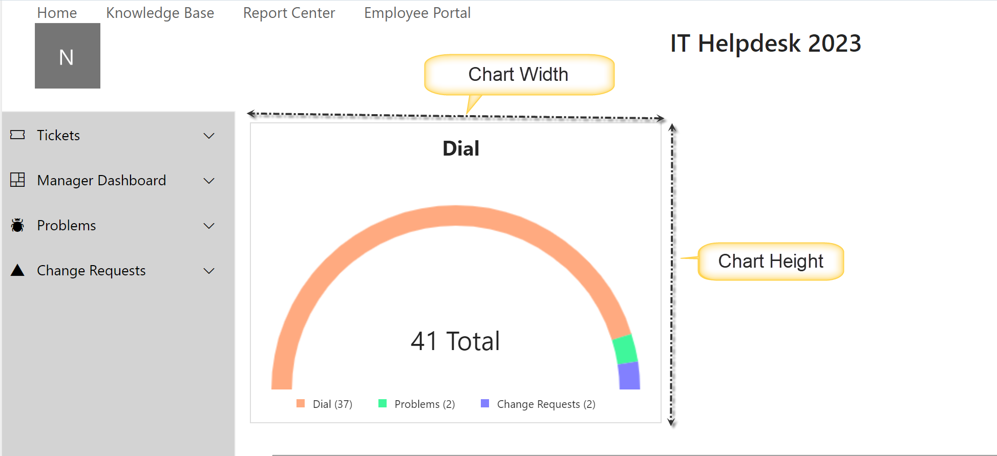 Chart properties output in dial