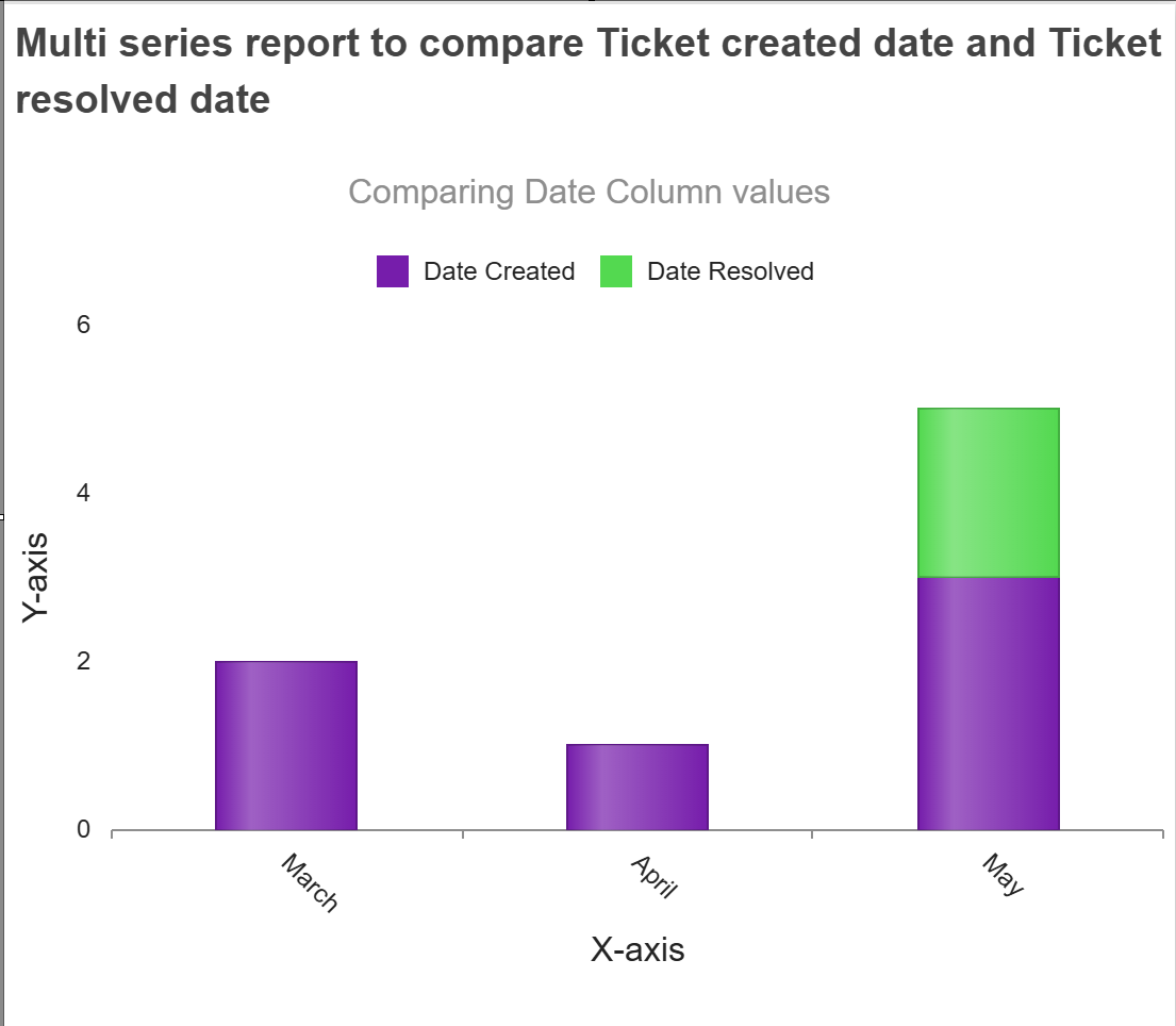 Multiseries example 1 report